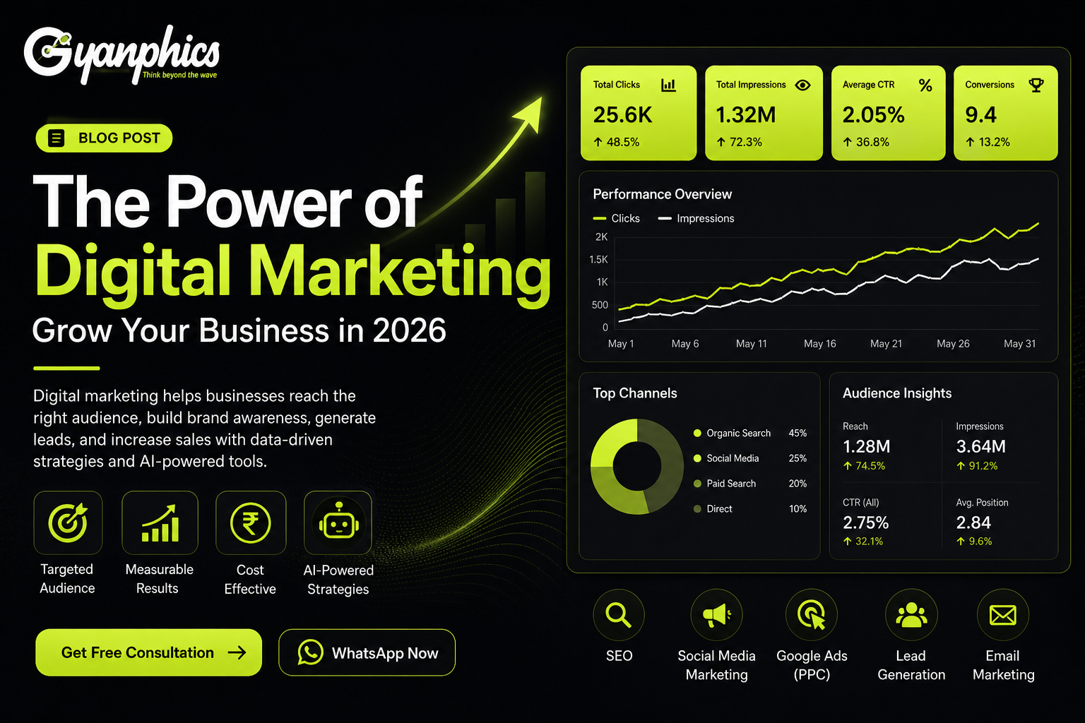 The Power of Digital Marketing: Grow Your Business in 2026