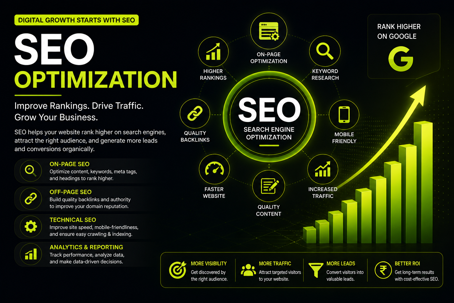 SEO Optimization: Boost Your Website Rankings and Drive Organic Growth